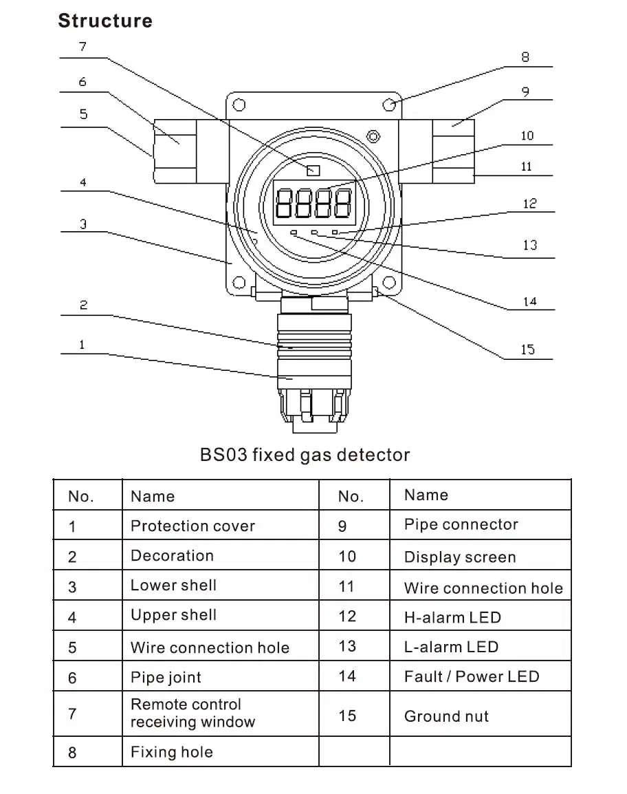 Fixed Gas Detector Wall Mounted Methane Ethane, Butane CH4 Detector Ex Explosive Gas Detector for Industrial